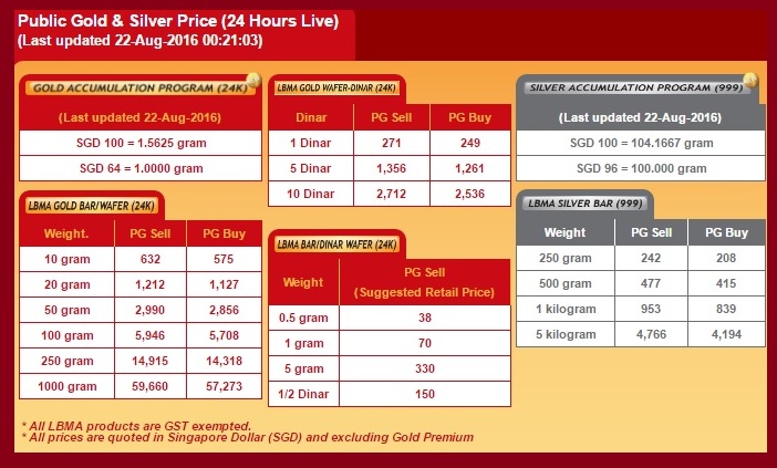 Gold Price Best Place To Silver Dinar Dirham Gold Price