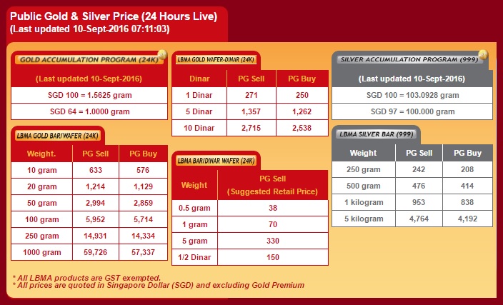Best Place To Gold Silver Dinar Dirham Gold Price Public Bar
