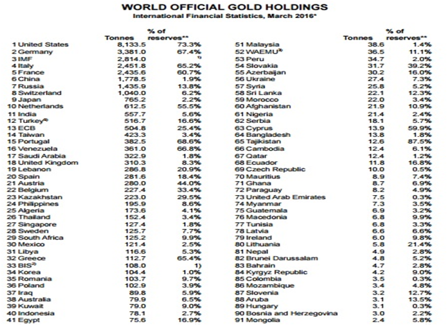 world-gold-holdings